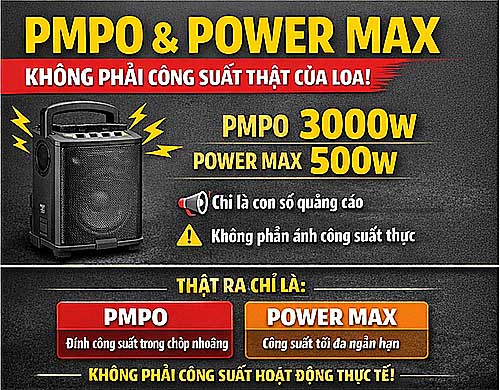 Công suất thật sự của một chiếc loa