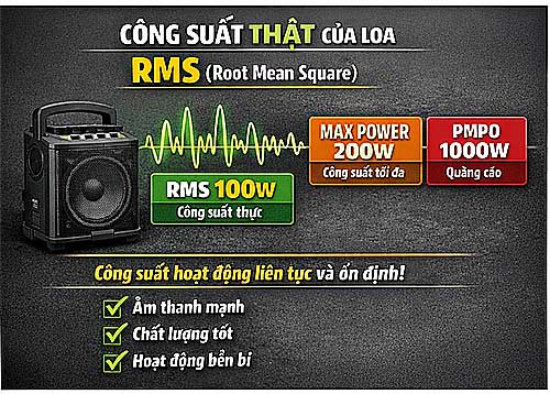 Công suất thật sự của một chiếc loa