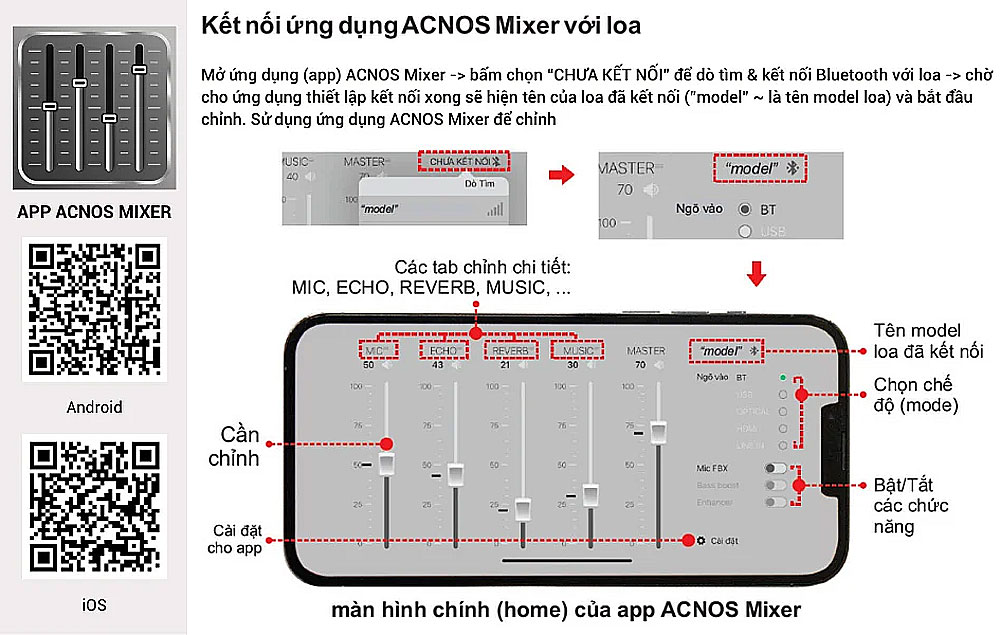 Loa kéo ACNOS CB393G, loa 2 đường tiếng